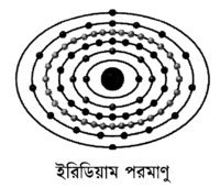 ইরিডিয়াম পরমাণু