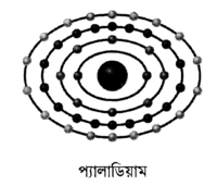 প্যালাডিয়াম