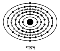 পারদ