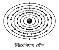 ইউরেনিয়াম মৌল