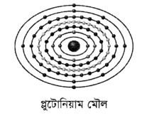 প্লুটোনিয়াম মৌল