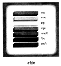 বর্ণালি