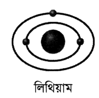 লিথিয়াম