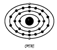 লোহা