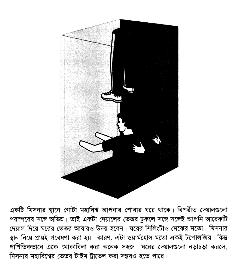 একটি মিসনার স্থানে গোটা মহাবিশ্ব আপনার শোবার ঘরে থাকে।