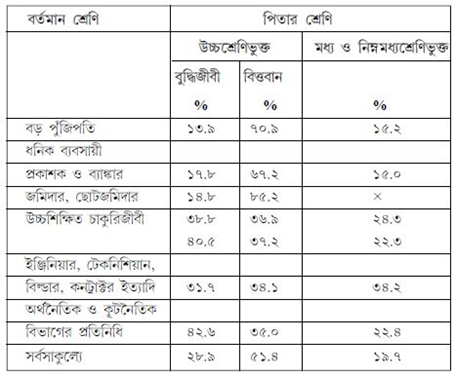 শ্রেণিবিন্যাসের ধারা