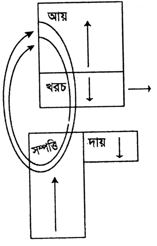 আয়