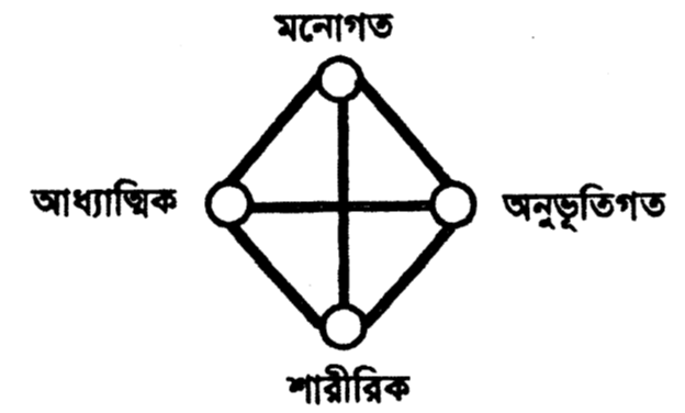 জিপ্টের পিরামিড