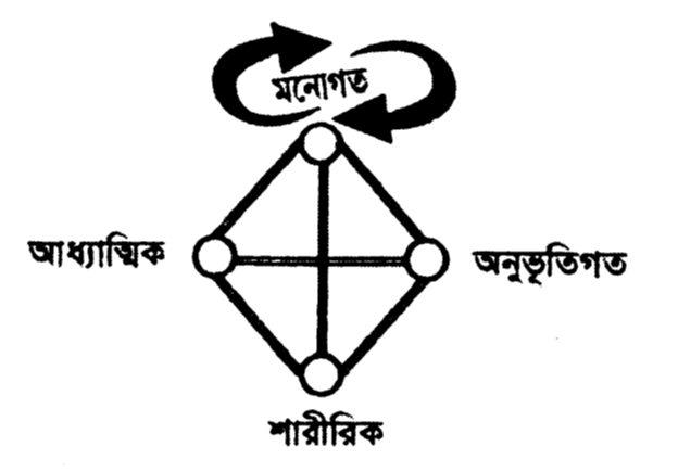 যোগাযোগ