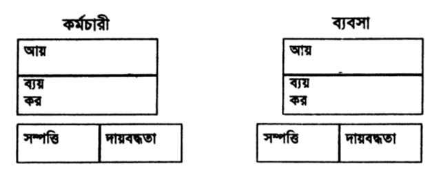  ধনীদের বিনিয়োগ