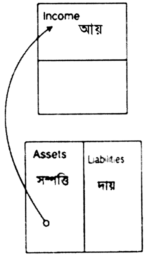 আয়ের বিবৃতি