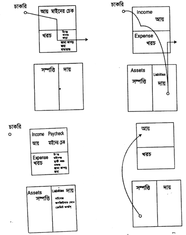 এক তরুণের ক্যাশফ্লো