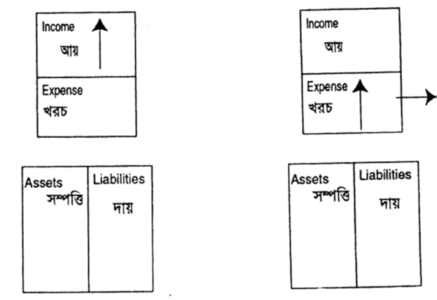 বেশির ভাগ লোকদের সর্বপ্রধান কাজ খরচ করে যাওয়া