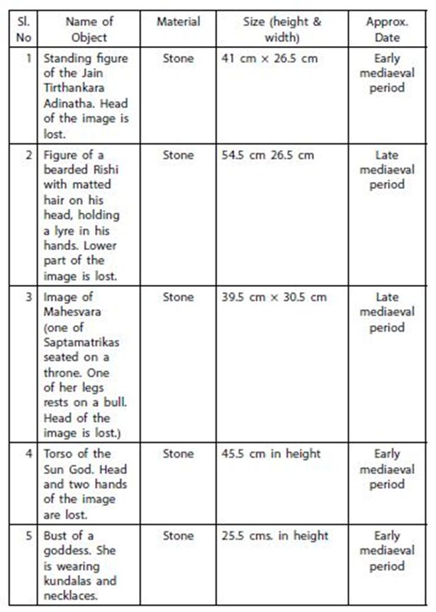 The details of registered antiquities