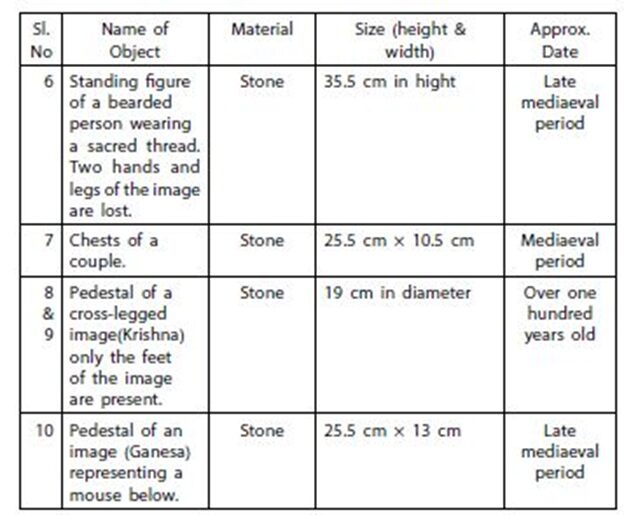 The details of registered antiquities