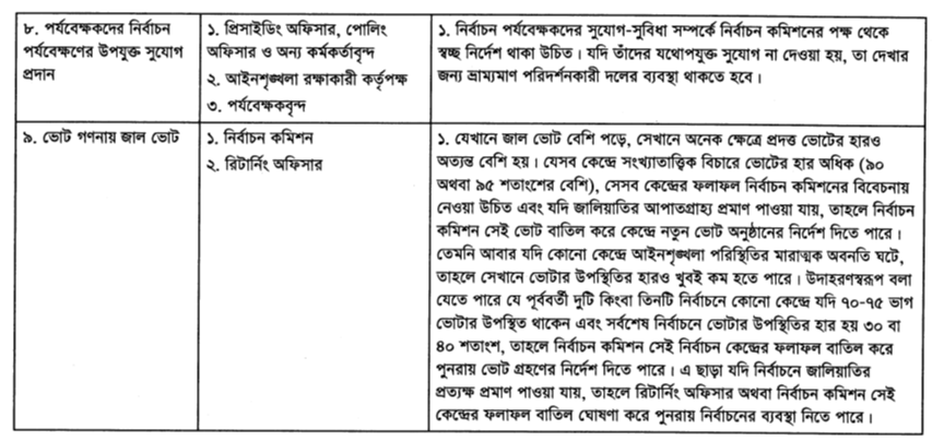 নির্বাচনে সংশ্লিষ্ট প্রতিষ্ঠান ও কর্মকর্তাদের দায়িত্ব