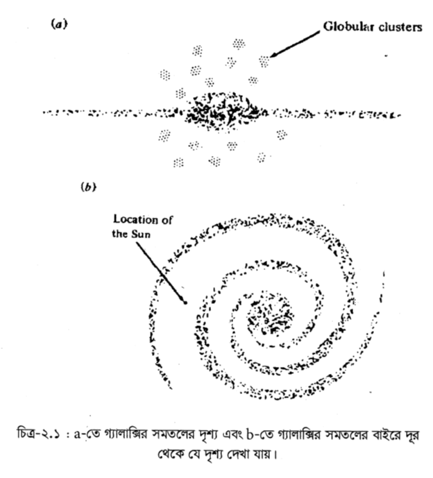 গ্যালাক্সির দৃশ্য