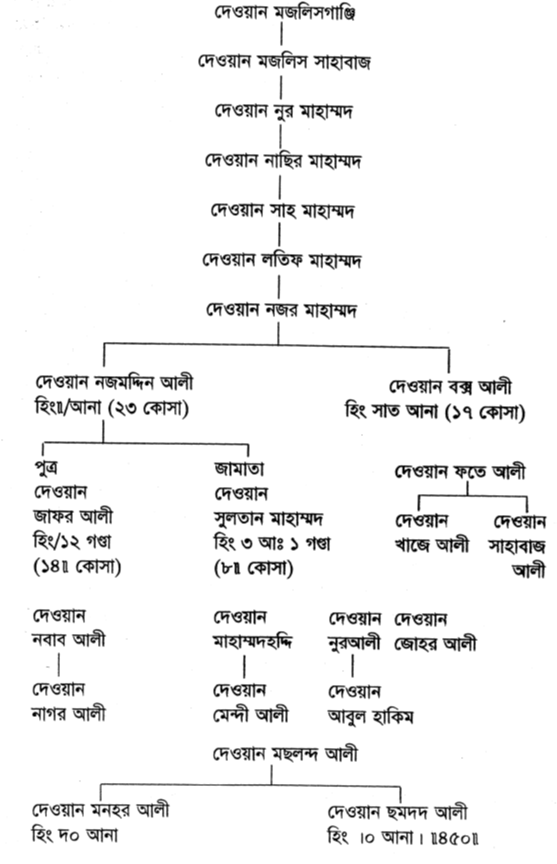 দেওয়ান