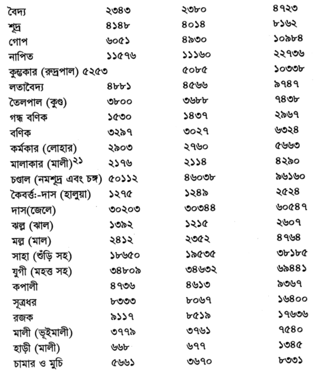 হিন্দু জাতির লোক সংখ্যা