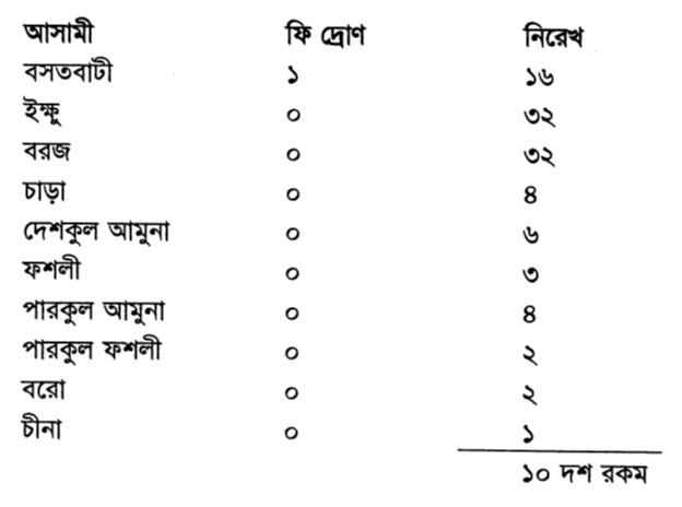 আসামী - ফি দ্ৰোণ - নিরেখ